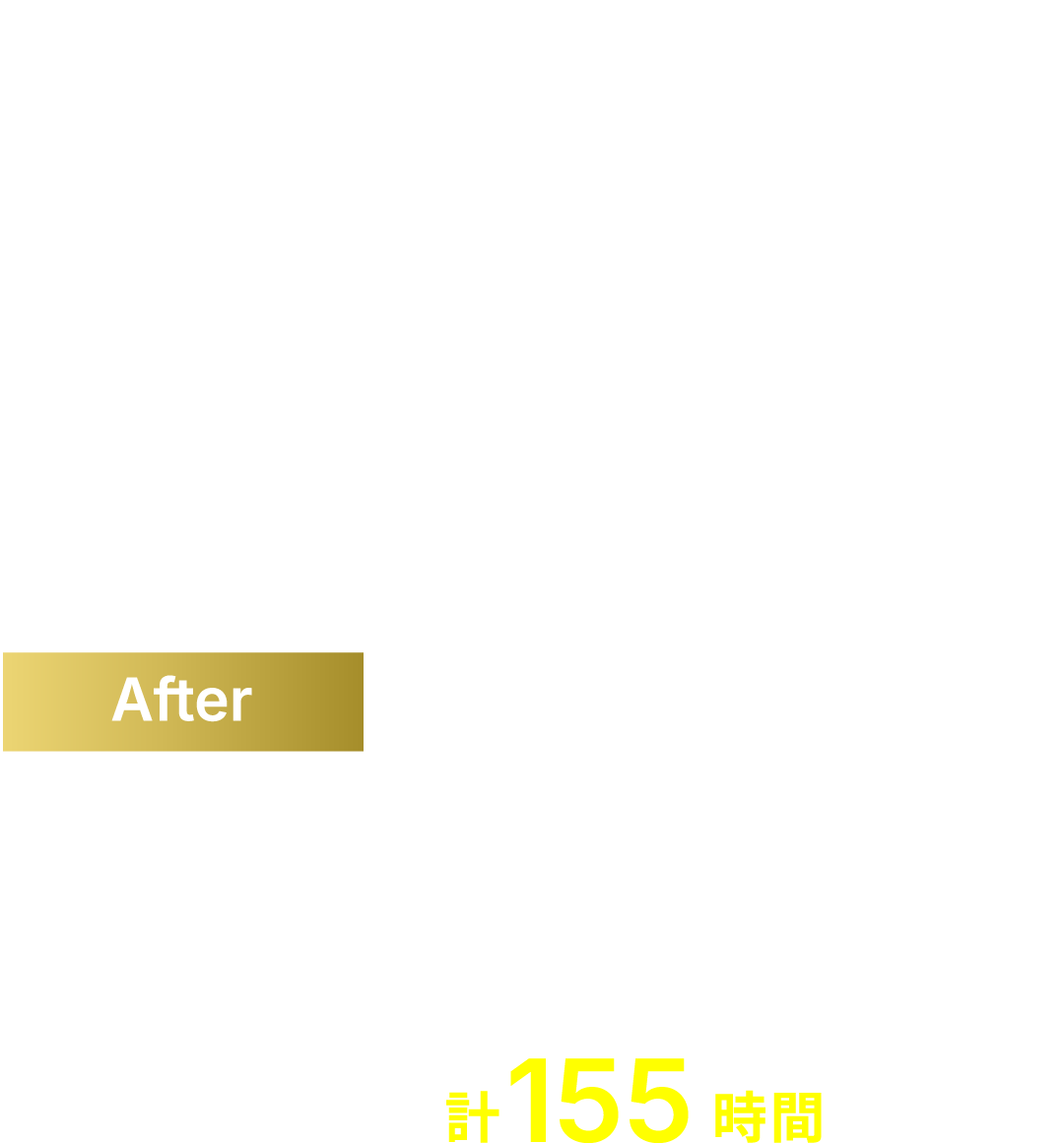総工数約620時間削減