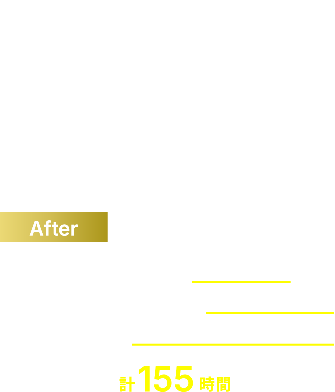 総工数約620時間削減