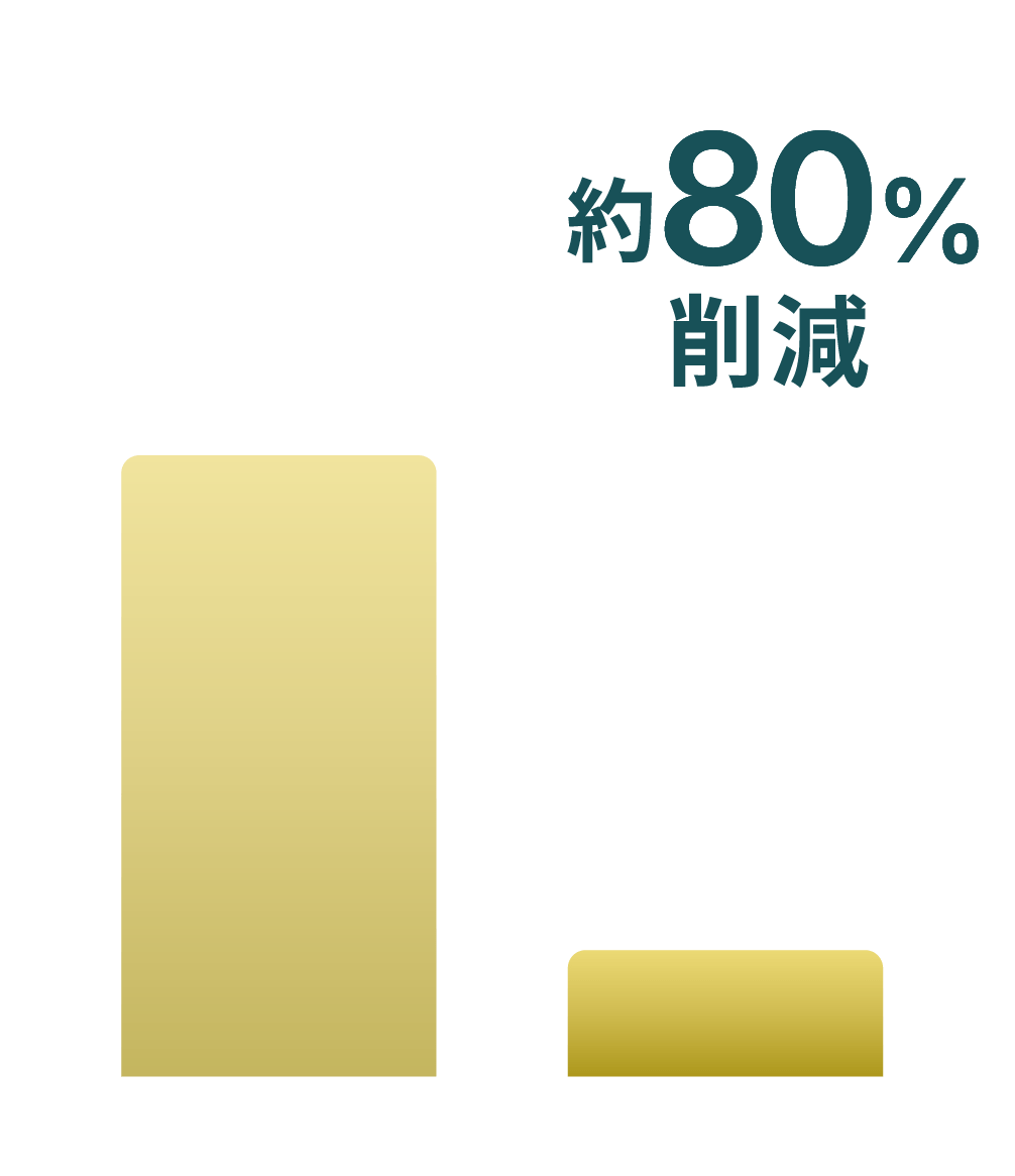 HRmax導入で約80％削減
