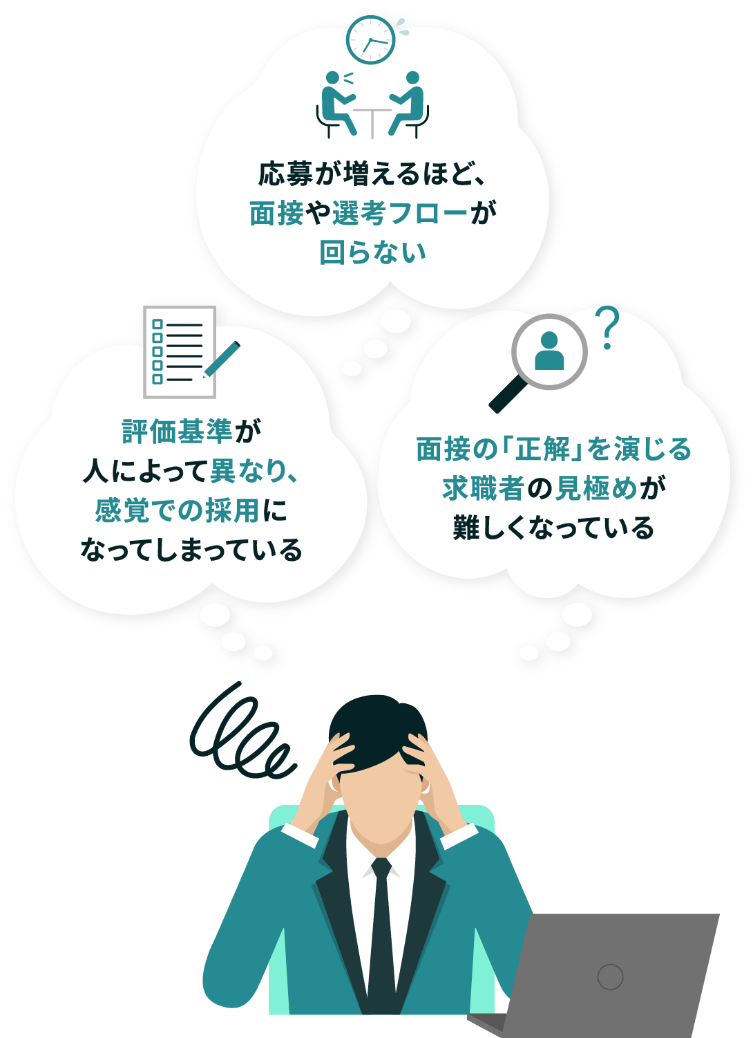 評価基準が人によって異なり、感覚での採用になってしまっている。応募が増えるほど、面接や選考フローが回らない。面接の「正解」を演じる求職者の見極めが難しくなっている。